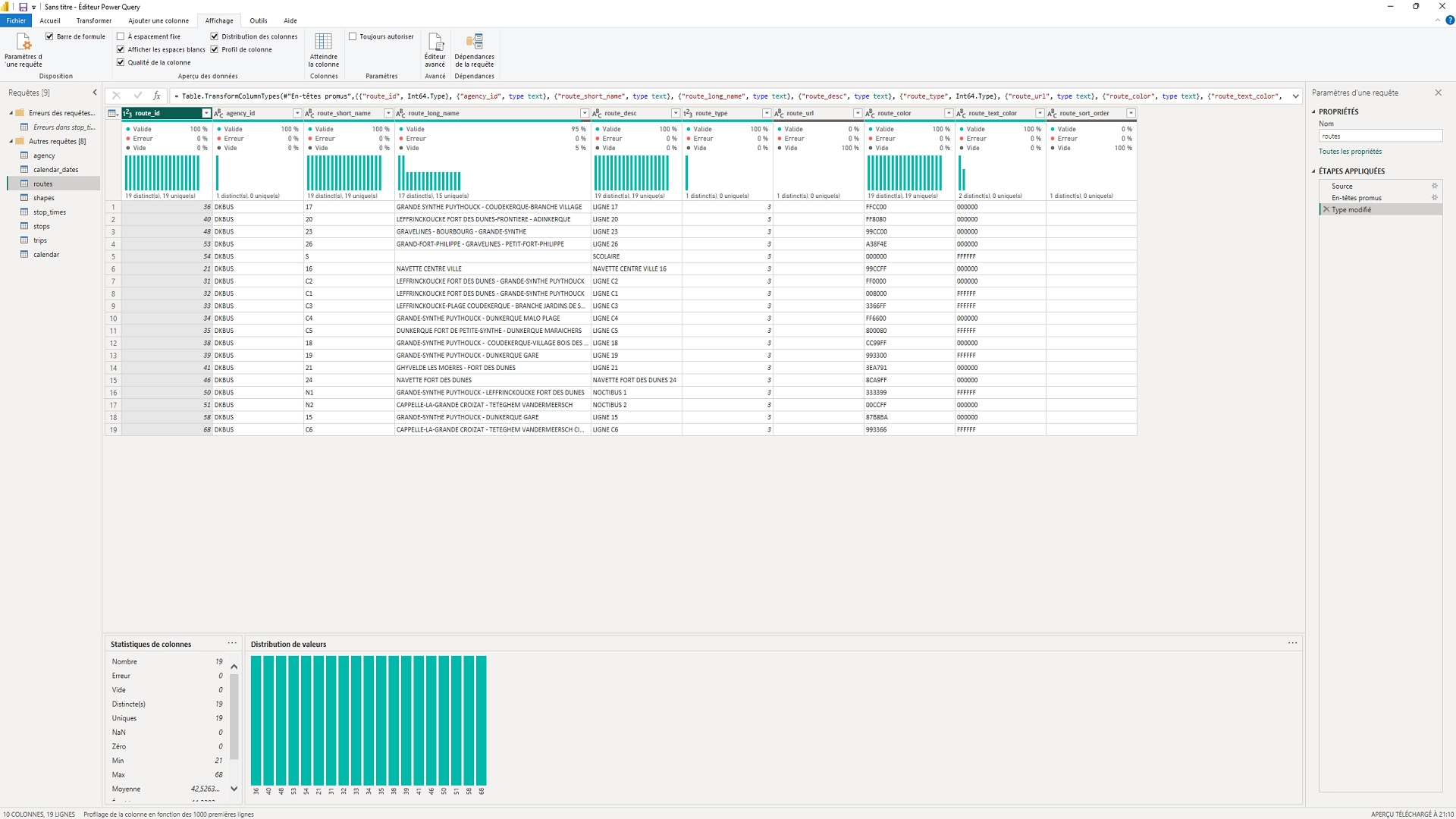 Visuel Analyse PowerBI