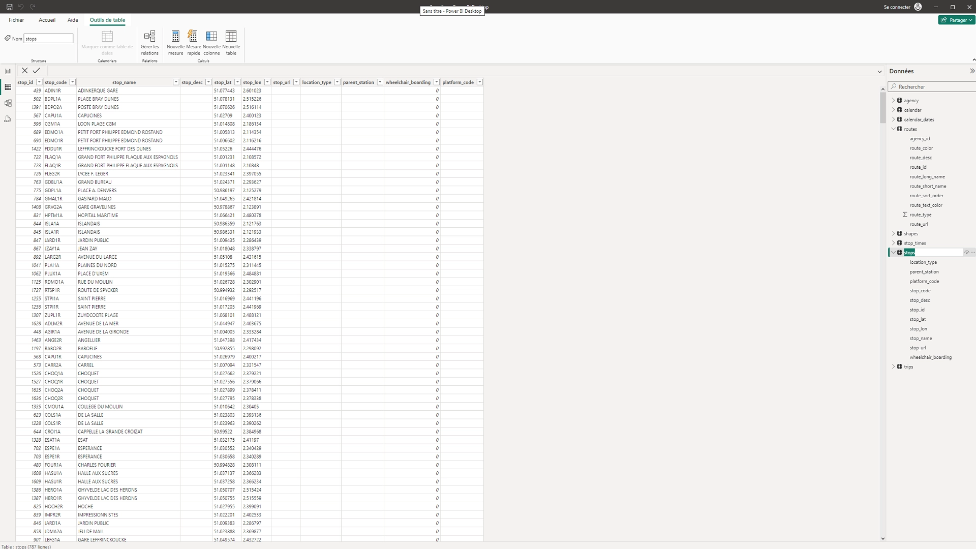 Visuel PowerBI tableau